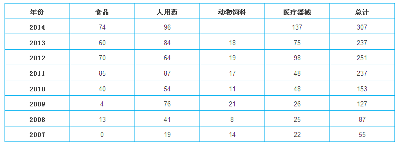 BG大游·(集团)视讯官方网站