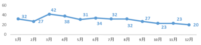 BG大游·(集团)视讯官方网站