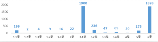 BG大游·(集团)视讯官方网站