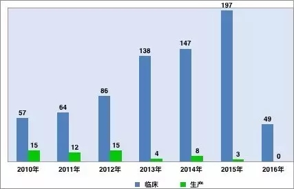 BG大游·(集团)视讯官方网站