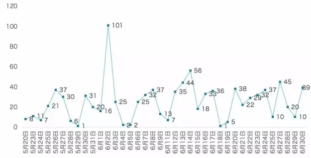 BG大游·(集团)视讯官方网站