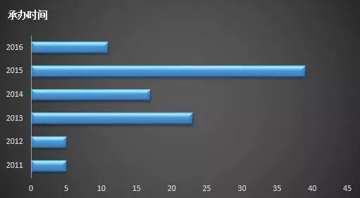 BG大游·(集团)视讯官方网站