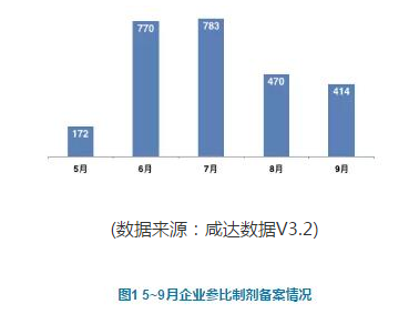 BG大游·(集团)视讯官方网站