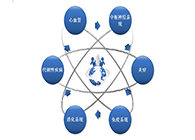 BG大游药效动物模子效劳平台