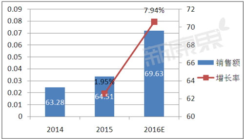 BG大游·(集团)视讯官方网站