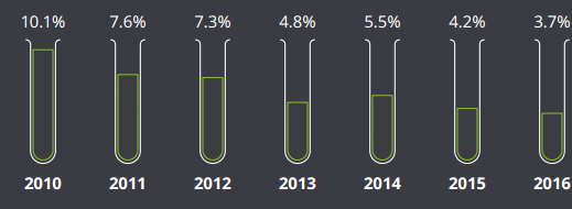 BG大游·(集团)视讯官方网站