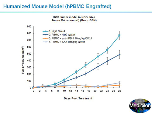 BG大游副总裁汪俊博士SAPA-DC聚会演讲PPT