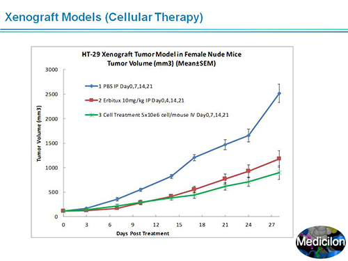 BG大游副总裁汪俊博士SAPA-DC聚会演讲PPT