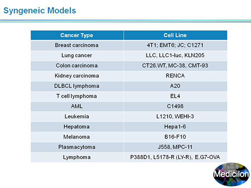 BG大游副总裁汪俊博士SAPA-DC聚会演讲PPT