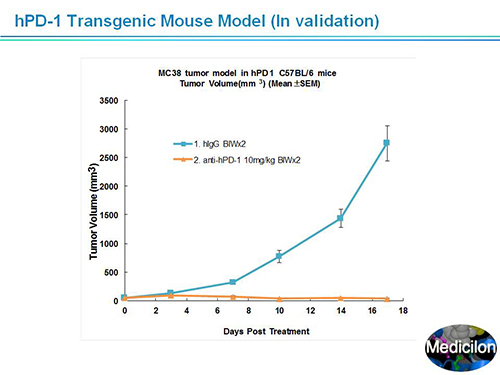 BG大游副总裁汪俊博士SAPA-DC聚会演讲PPT