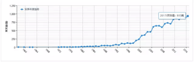 BG大游·(集团)视讯官方网站