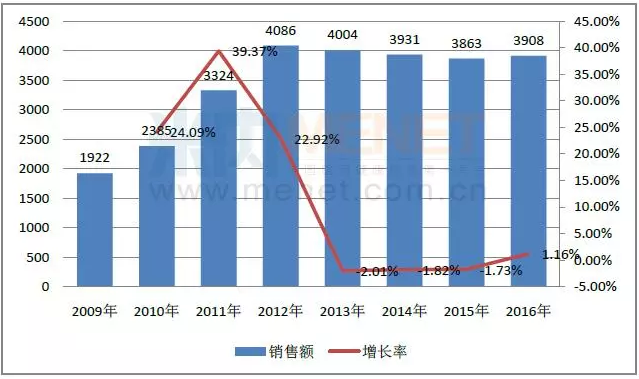 BG大游·(集团)视讯官方网站