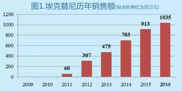 BG大游·(集团)视讯官方网站