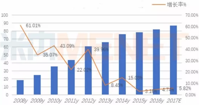 BG大游·(集团)视讯官方网站