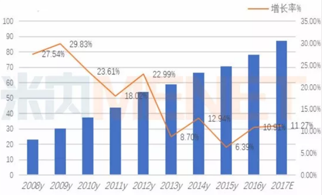 BG大游·(集团)视讯官方网站