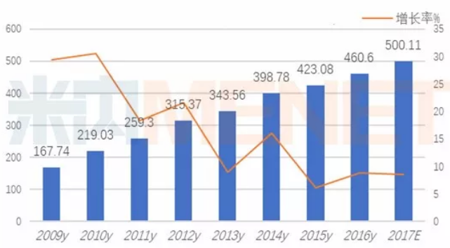 BG大游·(集团)视讯官方网站
