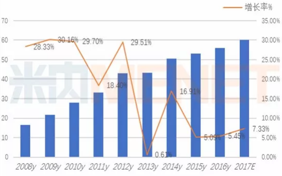 BG大游·(集团)视讯官方网站