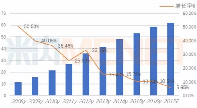BG大游·(集团)视讯官方网站