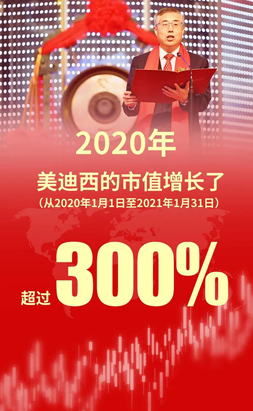 2020年，，，BG大游的市值增添了凌驾300%