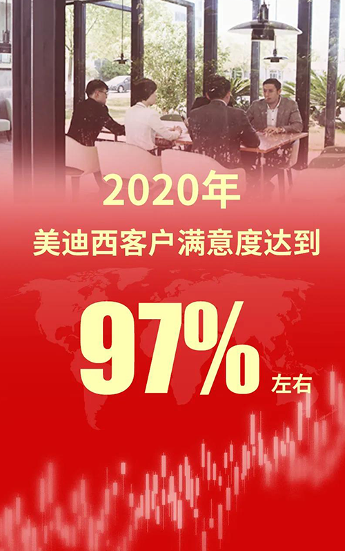 2020年，，，BG大游客户知足度抵达97%左右
