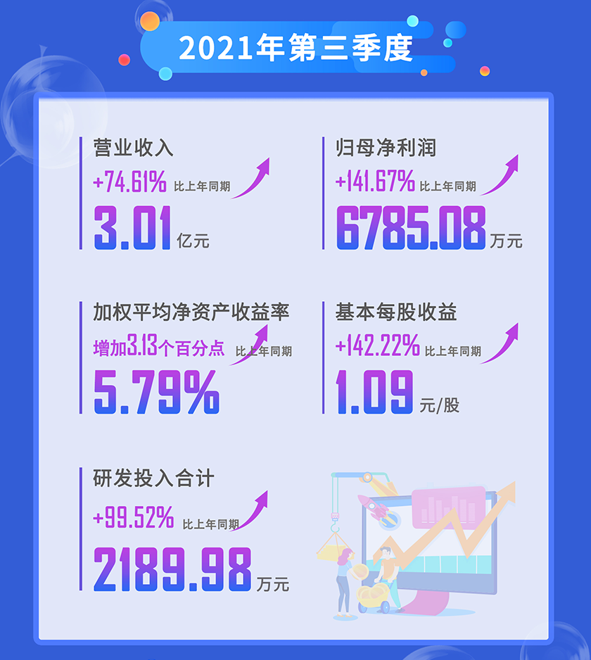 BG大游2021年第三季度营业收入