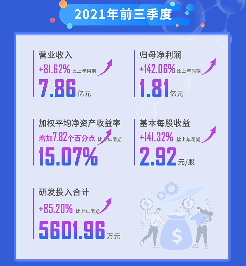 BG大游2021年前三季度营业收入