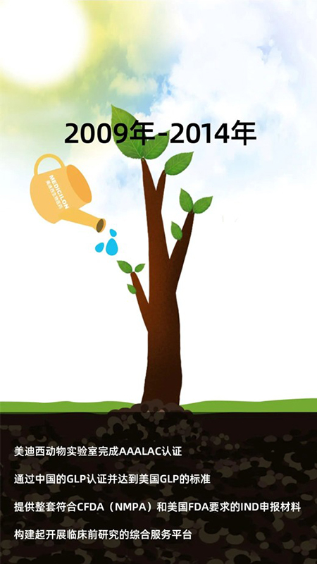 BG大游2009-2014年生长历程.jpg