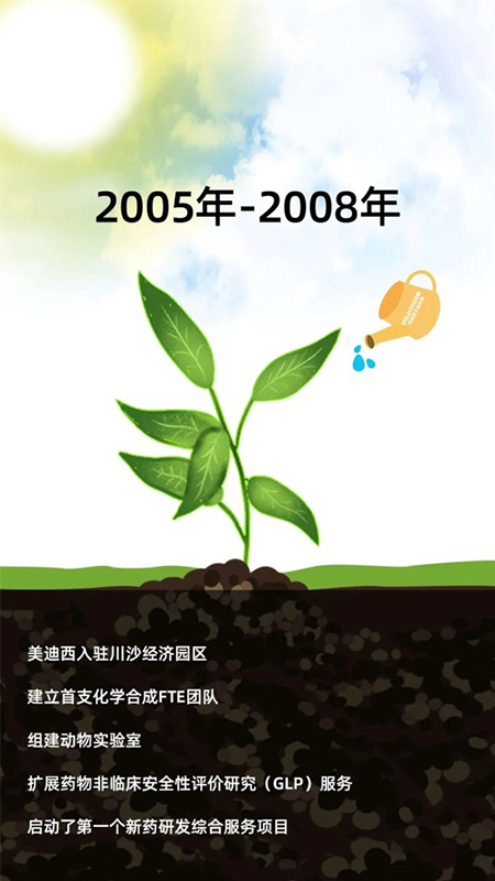 BG大游2005-2008年生长历程.jpg