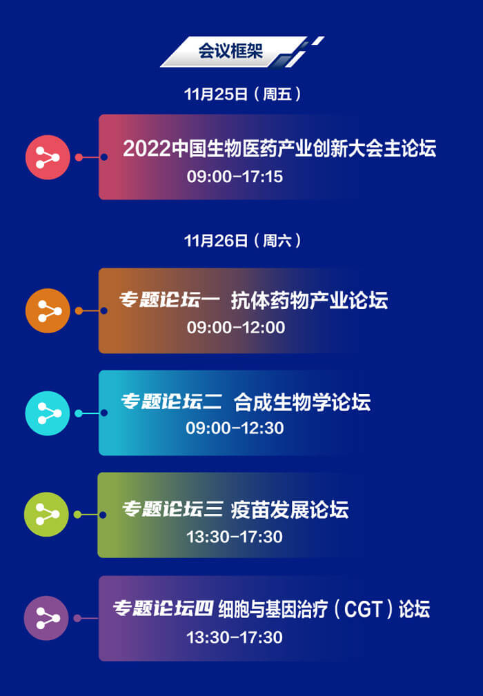2022-中国生物医药工业立异大会-聚会框架.jpg