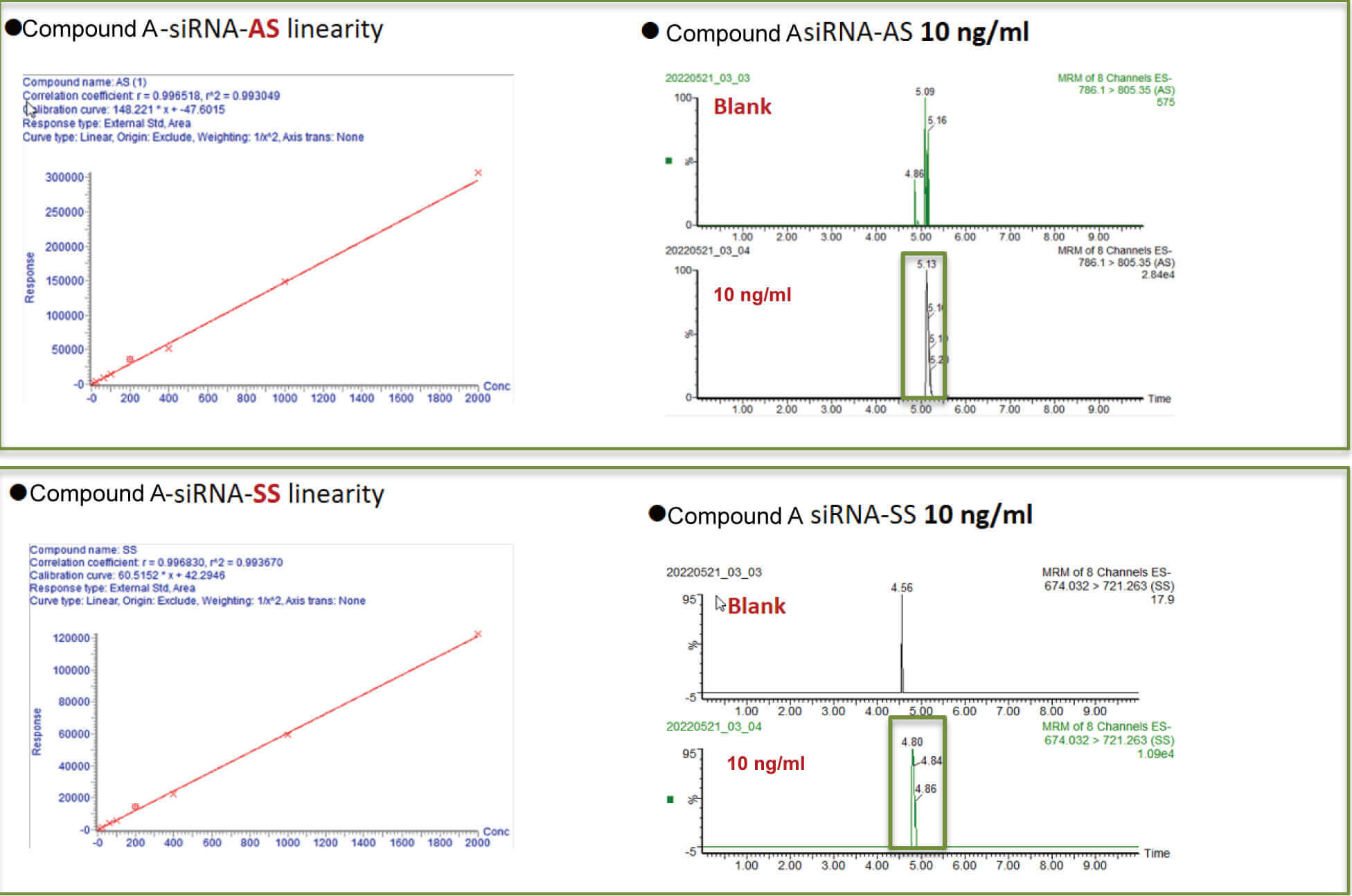 BG大游案例：Compound A –siRNA plasma quantification (20 ?L plasma).jpg