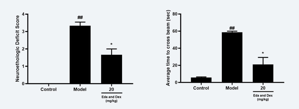 神经功效药效学考察：A Zea-longa评分；；；B 平衡木通过时间；；；.jpg