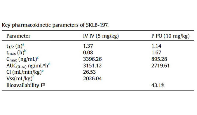 SKLB-197是一种有用且高度选择性的ATR抑制剂，，，PK研究通过BG大游举行