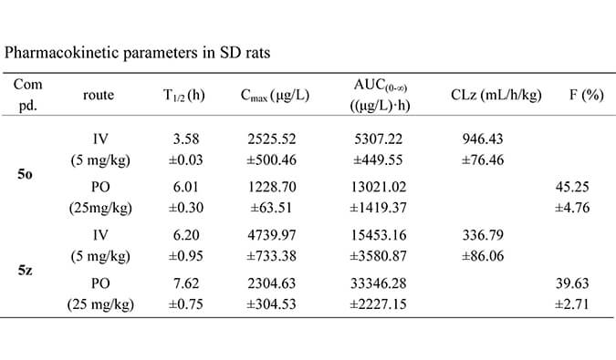 设计合成一种新型选择性的口服有用苏氨酸酪氨酸激酶 (TTK) 抑制剂，，，PK研究均通过BG大游举行