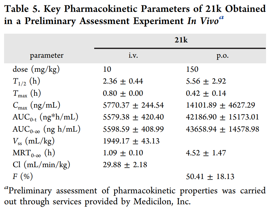 合成一类新型选择性TNIK抑制剂并评估其抗结直肠癌作用，，，，，，PK研究通过BG大游举行
