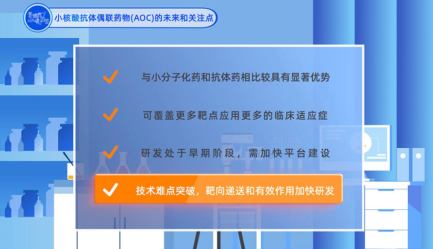 小核酸抗体偶联药物（AOC）的未来和关注点？？？？？？？？