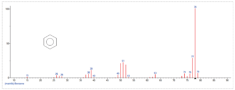接纳GC-MS定量检测，，，，，，，Scan模式下总离子流质谱信息-1.jpg