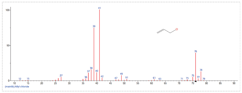接纳GC-MS定量检测，，，，，，，Scan模式下总离子流质谱信息-3.jpg