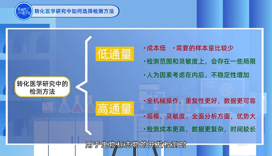 在转化医学研究中怎样选择检测要领？？？？？？？？