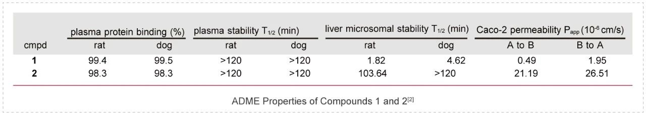 2&nbsp;&nbsp;Non-clinical ADME Studies.jpg