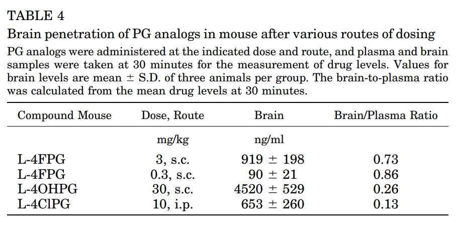 ASCT1/2抑制剂可用于治疗精神破碎症和视觉障碍，，，，，，本研究中小鼠PK实验通过BG大游举行